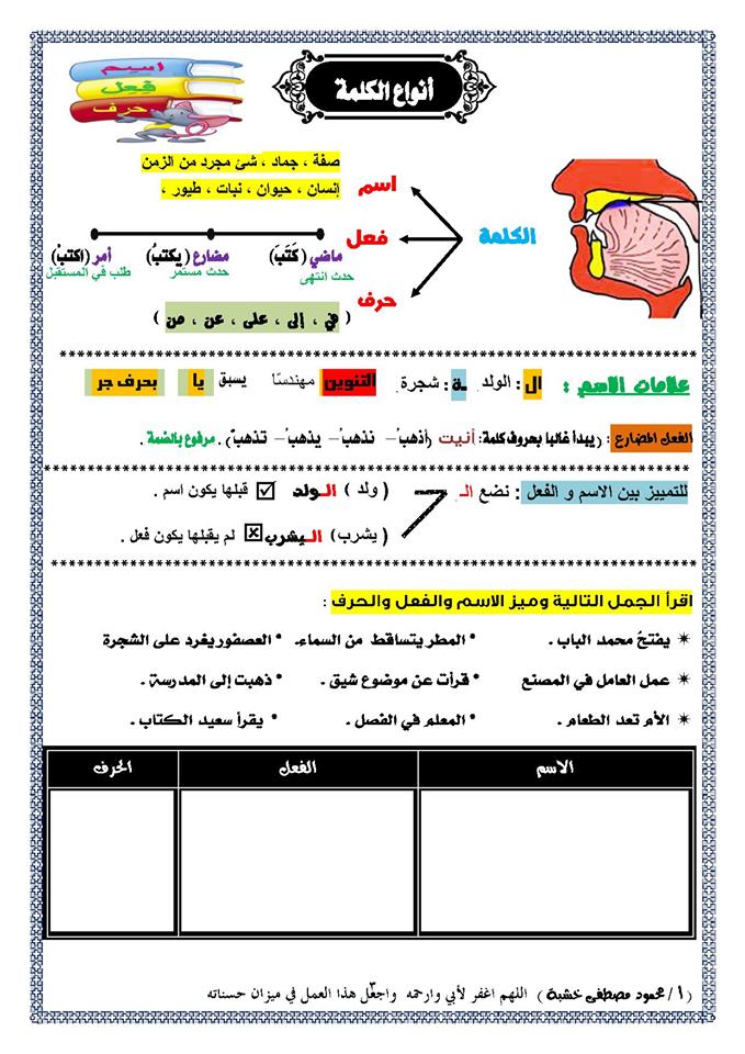 _ أساليب ونحو  الصف الثاني الابتدائي -مدرسة اون لاين.jpg